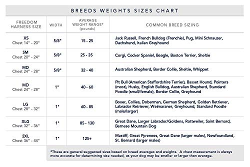 Breeds Weight Size Chart